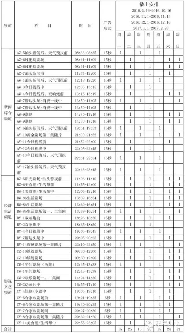深暉豆逗、涼粉廣告在汕頭電視臺播出啦?。? title=